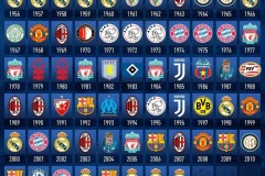 皇马12亿欧元标价罗德里戈，曼城未谈判转会传闻再起