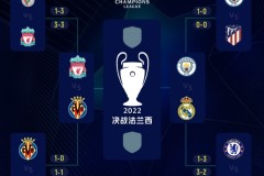 欧洲豪门赛场：皇马惨败，利物浦切尔西遭遇绝杀战