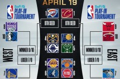 湖人队新星崛起，詹姆斯角色转变引领湖人新篇章