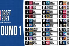 正式报销！快船之后，东部第一也轰然倒下，字母哥的机会来了